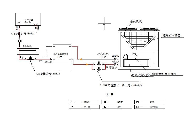 風冷螺桿式冷水機組工程安裝示意圖,工程設計方案圖