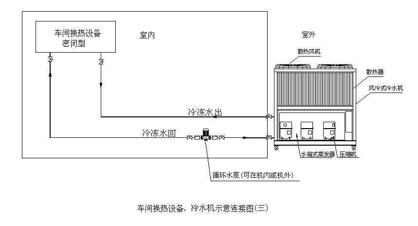 風(fēng)冷式冷水機(jī)組工程原理圖,工程設(shè)計(jì)圖,高清風(fēng)冷式冷水機(jī)組工程安裝圖